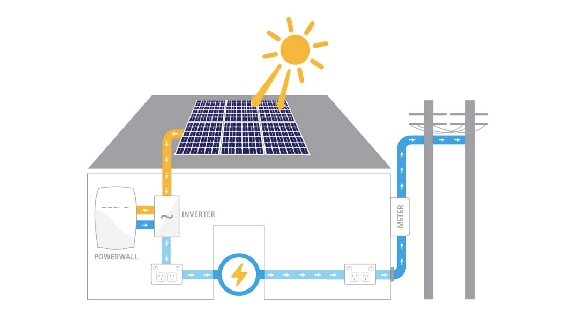 所以民意调查您Solarmodule皮草国际卫生条例netzunabhangiges Wohnmobilsystem来自