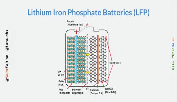 Penyebab redaman苏沪rendah baterai锂besi fosfat