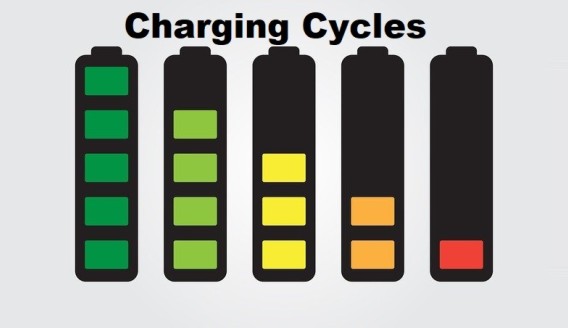 Jakie są fazy cykli ładowania akumulatora kwasowo-ołowiowego?